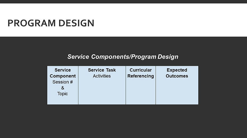 Program Design Components for Beginners